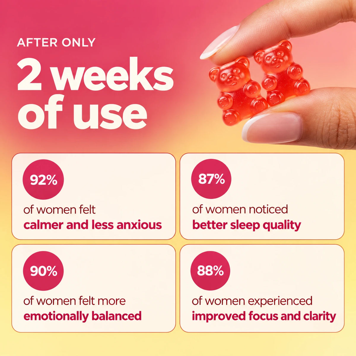 Bloomy Mood Balance Gummies